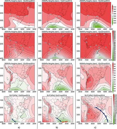 Real sequence of geopotential height fields at 250, 500, 850 hPa (in dam), and SLP at surface (top to bottom) related to the CF pattern for March 20-22, 2014. (a) day 2, (b) day 1, and (c) day 0.
