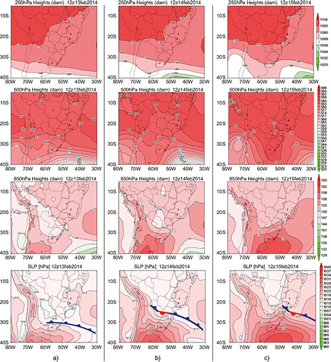Real sequence of geopotential height fields at 250, 500, and 850 hPa (in dam), and SLP at surface (top to bottom) related to the BAn pattern for February 13-15, 2014. (a) day 2, (b) day 1, and (c) day 0.  