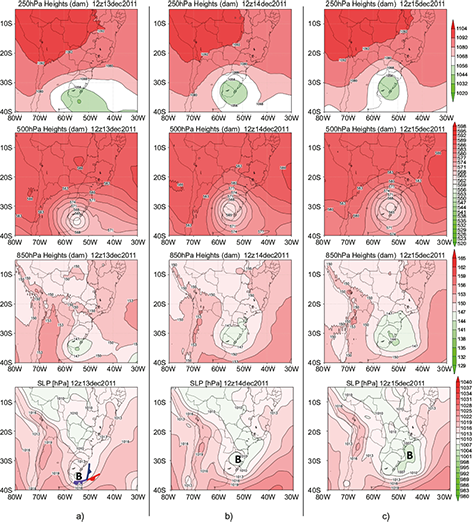 Real sequence of geopotential height fields at 250, 500, and 850 hPa (in dam), and SLP at surface (top to bottom) related to the CL pattern for December 13-15, 2011. (a) day 2, (b) day 1, and (c) day 0.