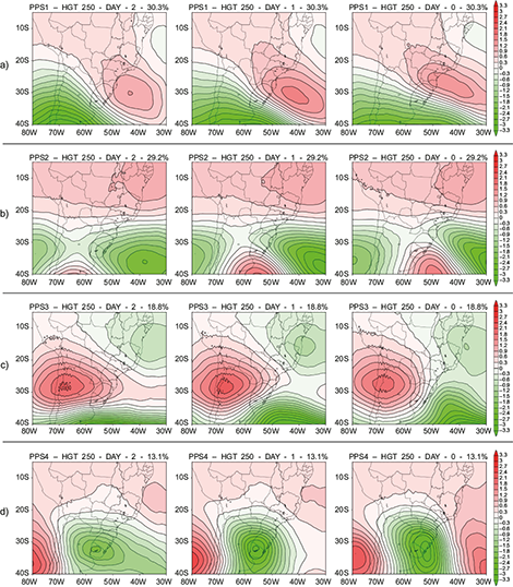 Principal Pattern Sequence (PPS) obtained at the 250 hPa level. (a) PPS1, (b) PPS2, (c) PPS3, and (d) PPS4. From left to right: day 2, day 1, day 0.