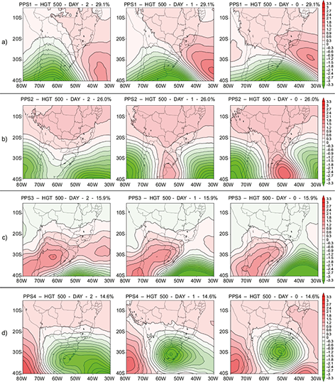 Principal Pattern Sequence (PPS) obtained at the 500 hPa level. (a) PPS1, (b) PPS2, (c) PPS3, and (d) PPS4. From left to right: day 2, day 1, day 0.