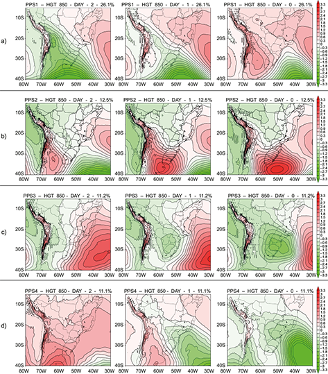 Principal Pattern Sequence (PPS) obtained at the 850 hPa level. (a) PPS1, (b) PPS2, (c) PPS3, and (d) PPS4. From left to right: day 2, day 1, day 0.