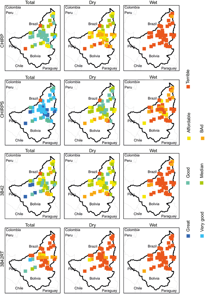 Efficiency analysis: Willmott&rsquo;s concordance index for the annual total values and also for the dry (April-October) and wet (November-March) periods.