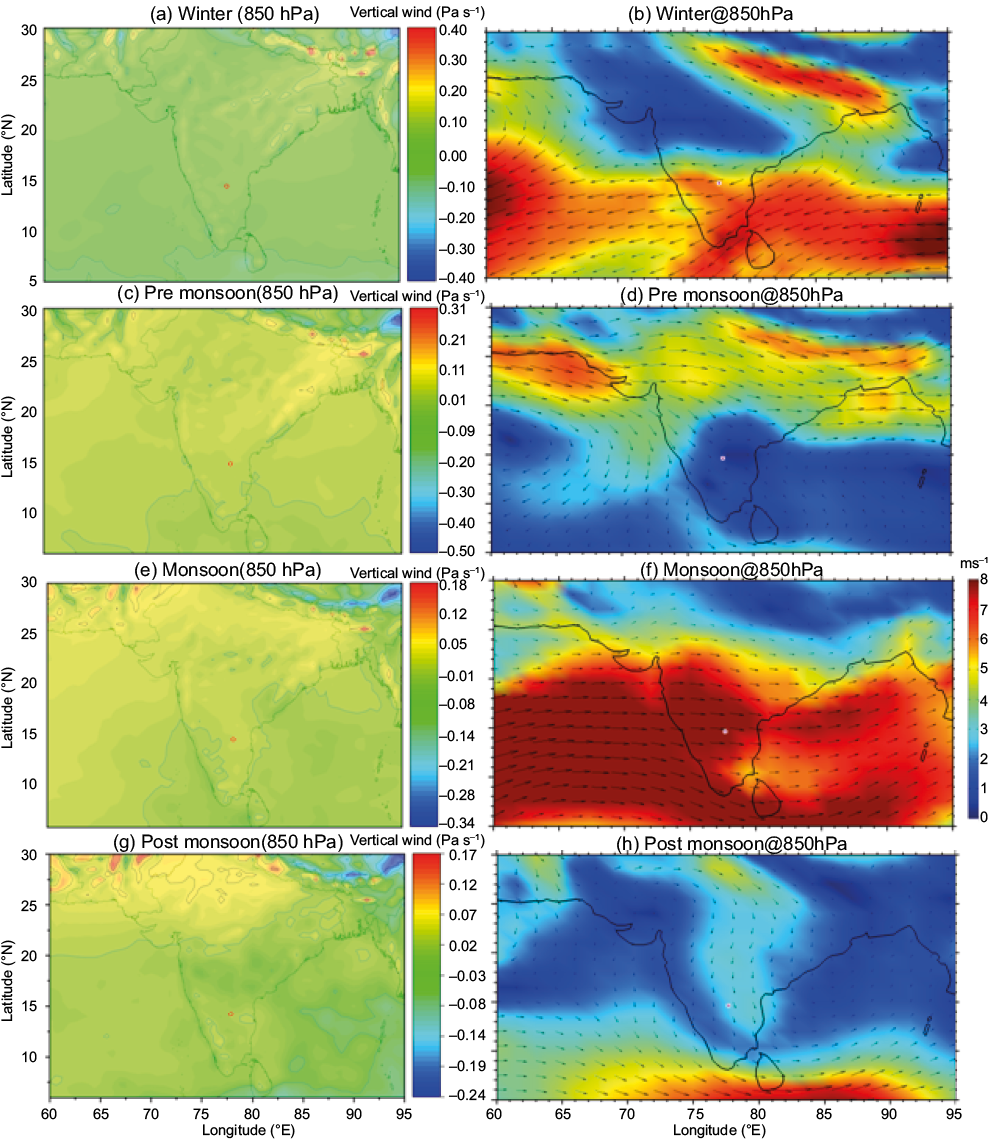 Seasonal variation of vertical and horizontal winds at 850 hPA. The left panel indicates vertical velocities (Pa s&ndash;1), while the right panel indicates horizontal winds (m s&ndash;1) and the circle shows the measurement location.