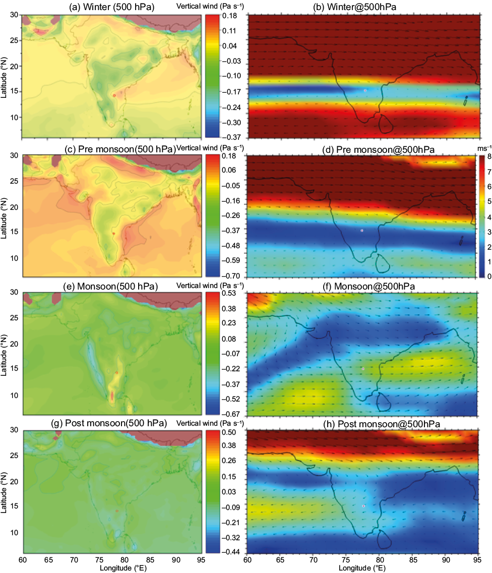 Same as Figure 4, but for 500 hPa.