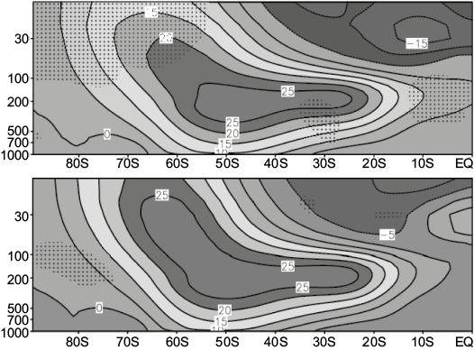 Latitude versus pressure profile of composite of zonal mean zonal wind (ms&ndash;1 - filtered): (top) easterly QBO, and (bottom) westerly QBO. Areas with 90% significance are dotted (t-student test).