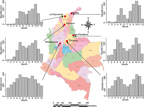 Map of the location of rainfall stations used in the study, and their monthly climatology.