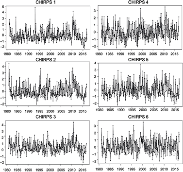Time series of standardized rainfall anomalies from CH.