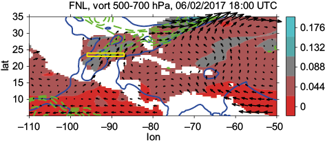 Mid-level (700-500 mb) winds and vorticity (ks&ndash;1) FNL analysis output for June 2, 2017 (18:00 Z) at the Gulf of Mexico. Solid-blue contours correspond to high saturation fraction (&ge; 0.7). Green-dashed contours correspond to low instability index &ndash;5< ii < 5 (J/Kg/K).