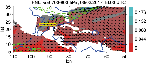 Low-level (900-700 mb) winds and vorticity (ks&ndash;1) FNL analysis output for June 2, 2017 (18:00Z) at the Gulf of Mexico. Solid-blue contours correspond to high saturation fraction (&ge; 0.7). Green-dashed contours correspond to low instability index &ndash;5< ii < 5 (J/Kg/K).