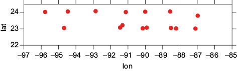 Location of 15 quality-controlled dropsondes used for 3DVar analysis