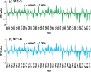 The annual average SPEI-3 and SPEI-6 time series of 55 stations in Xinjiang from 1961 to 2015.