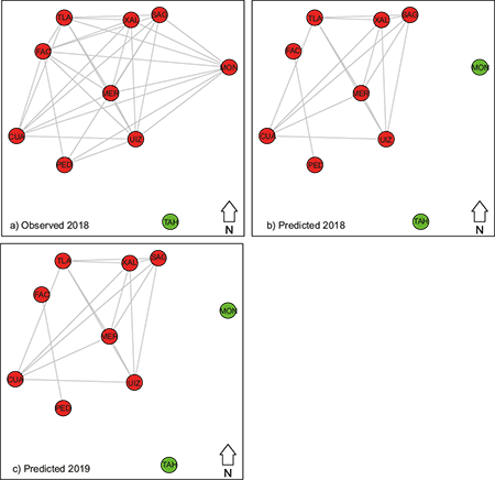 Comparison between networks built with observed and predicted data for ⟨GOWE⟩ occurrence in 2018 and 2019.