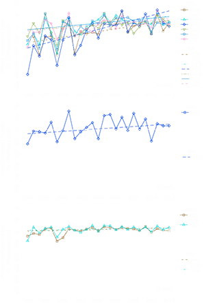 Long-term trends in differences for 1-h O3 peaks during 1994-2018 within the MCMA. Each data point represents the annual average for the reference day that define each metric. The continuous lines show the Sen trend. Only trends statistically significant at p < 0.1 are shown