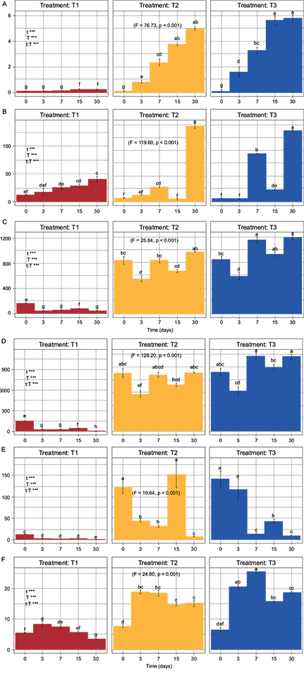 Spatial network for ⟨GOWE⟩ within the MCMA in 2005. The vertices represent the monitoring sites spatial location within the MCMA. The green vertices show monitoring sites with no average OWE annual occurrence, whereas the red vertices show monitoring sites with average OWE annual occurrence. a) The ⟨GOWE⟩ network with geographical reference of monitoring sites. b) The same ⟨GOWE⟩ network but without geographical reference.