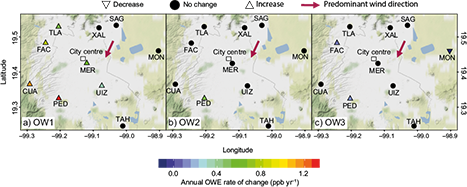 Annual growth rates in the OWE magnitudes within the MCMA during 1994-2018 by metric. Sites with no significant trends (p > 0.1) are represented by black-filled circles.