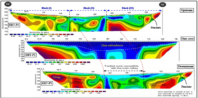Comparison between the general structure of the inverted geoelectrical ERT profiles carried out in upstream, dam crest and downstream of Abu Baara dam body.