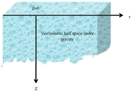 Geometry of the problem.