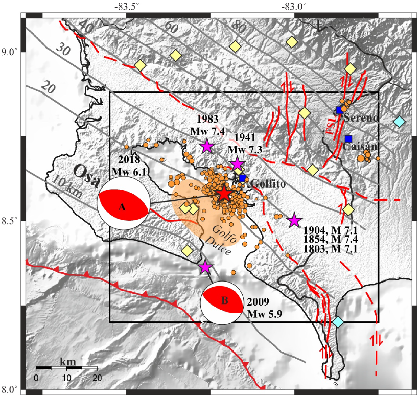 Secuencia sísmica de Golfito del 2018 (círculos anaranjados) y ubicación de los terremotos (magnitud > 7.0) desde inicios del siglo XIX (estrellas magenta). Las líneas rojas continuas representan las fallas corticales comprobadas y las líneas rojas discontinuas las fallas inferidas, de acuerdo con Denyer et al. (2003). La falla Sereno-Lucha es rotulada como FSL. Los tensores de momento identificados con letras corresponden con los de la Tabla 2. La sombra anaranjada es la zona de réplicas (no relocalizadas) en el catálogo de la RSN para el sismo del 2009. Las líneas grises muestran los contornos del techo de la placa del Coco de acuerdo con Lücke y Arroyo (2015). Los rombos amarillos representan las estaciones sismológicas de la RSN y los celestes las estaciones panameñas administradas por la UPA y la red de Chiriquí. El recuadro corresponde con el área mostrada en las Figuras 6 y 7.