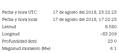 Características del sismo principal determinadas en este estudio.