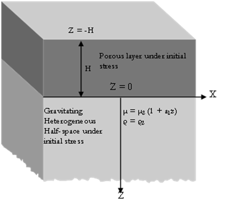 Geometry of the problem