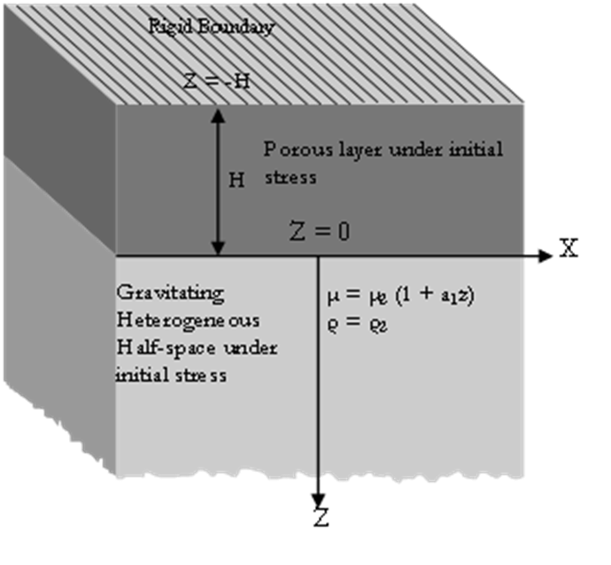 Geometry of the problem