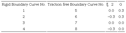 Parameters of Figure 4