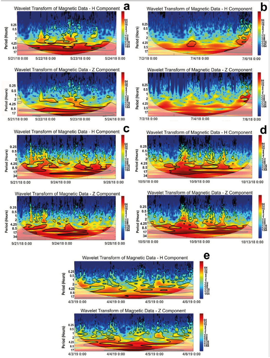 H and Z from 18 to 28 September corresponding to the periods from 21 to 24, May 2018; from 2 to 6 July, 2018; from 18 to 28 September, 2018; from 5 to 12 October, 2018; and from 3 to 6 April, 2019.