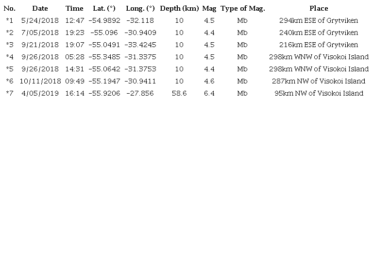seismic events close to King Edward Point geomagnetic observatory.