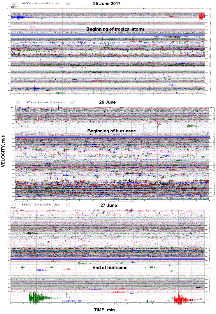 The daily helicorder displays of seismic signals (velocity, vertical component) recorded at short-period station EZV3, installed at the summit of the dormant volcano Nevado de Colima, are shown for 25, 26 and 27 June of 2017. There are indicated the moments of recording of vibrations generated with the arrivals of the tropical storm, of hurricane Dora, and the end of hurricane Dora. In the right side of seismograms is shown the UTC time; in the left side, local time CDT.