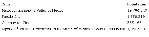 Areas influenced by the activity of the Popocat&eacute;petl Volcano and its
							corresponding populations (INEGI,
								2010).