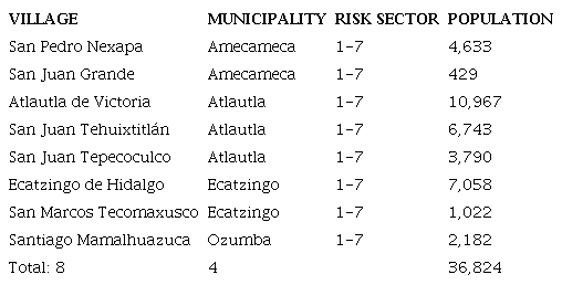 Villages with high risk in State of M&eacute;xico.