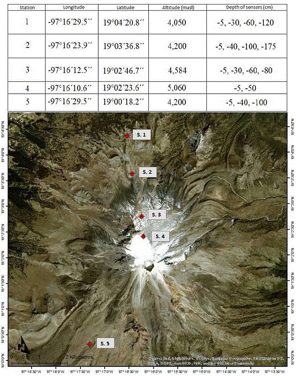 Location of the stations and depth of the sensors. Drilling at
								5,060 masl was limited to only 50 cm due to the hardness of the
								frozen ground that was found. Prepared by authors.