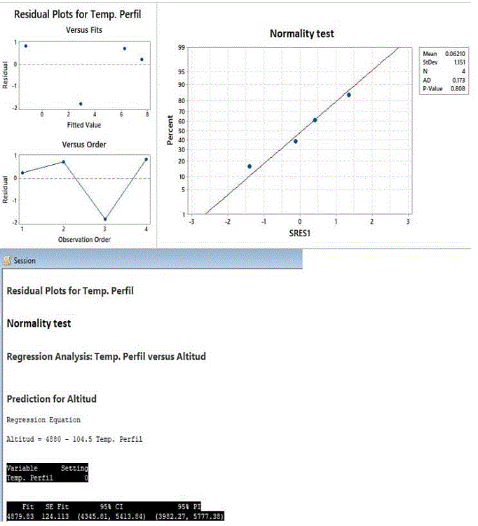 Regression analysis by means of residuals and estimation of the lower
							altitudinal limit of permafrost.