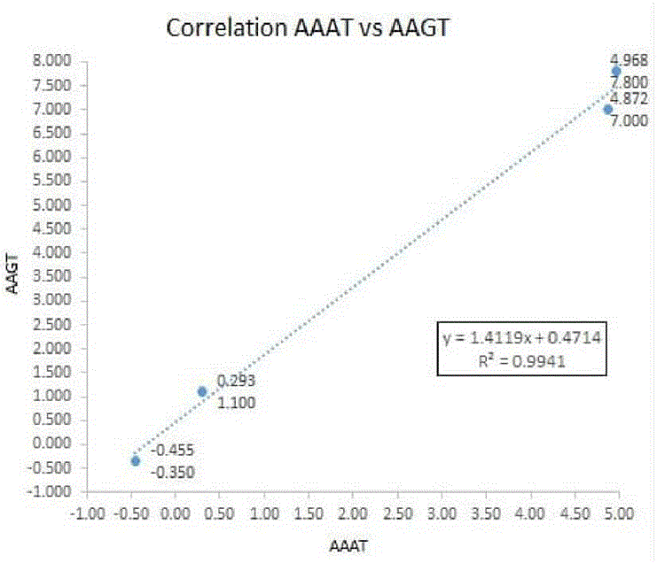 Air-ground correlation on the northern slope of the volcano. In this
							analysis, the southern slope station was not considered because, despite
							having an AAGT greater than that of its northern equivalent in response
							to a greater ISR, it has (as noted above) an AAAT 0.56&deg;C lower.
