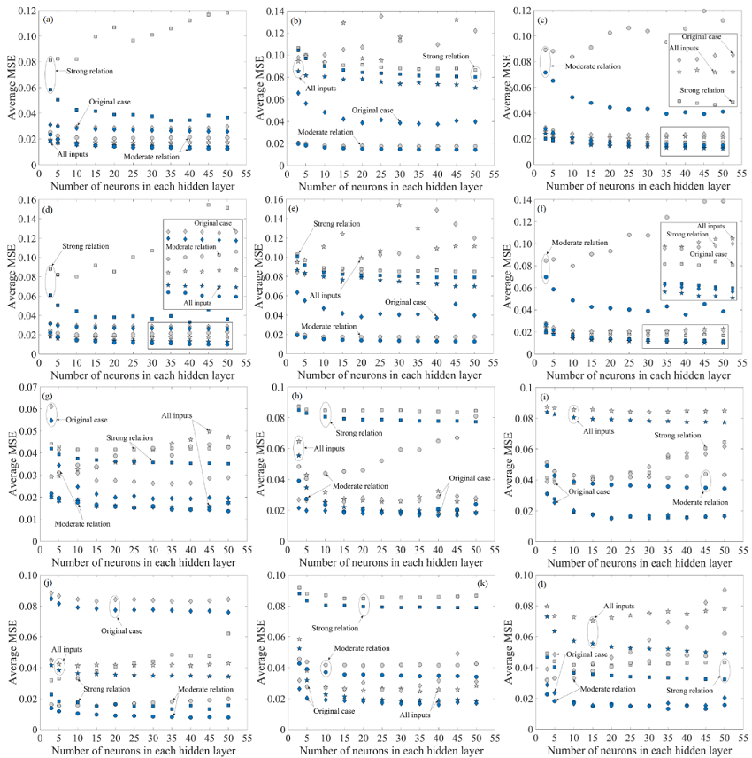 Average MSE for the developed ANN models by using the samples employed for training (in blue) and testing (in gray). Interplate events with one hidden layer: (a) Mexico City soft soil, (b) Mexico City firm soil, (c) Outside Mexico City firm soil. Interplate events with two hidden layers: (d) Mexico City soft soil, (e) Mexico City firm soil, (f) Outside Mexico City firm soil. Inslab events with one hidden layer: (g) Mexico City soft soil, (h) Mexico City firm soil, (i) Outside Mexico City firm soil. Inslab events with two hidden layers: (j) Mexico City soft soil, (k) Mexico City firm soil, (i) Outside Mexico City firm soil.