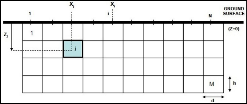 A 2-D schematic view of the inversion domain divided into several blocks as the gravity stations are located at the center of the blocks at the ground surface.