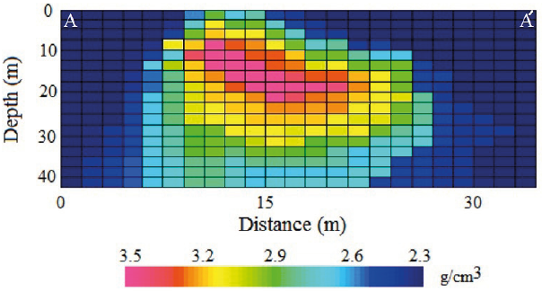 The inverted density distribution by inverting the real gravity data using damped SVD.