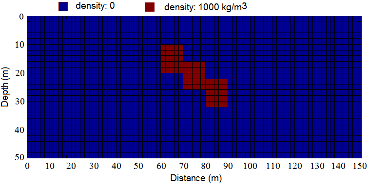 Second assumed density model in the inversion domain, which is constituted by 75 &times; 25 blocks with dimension 2 m &times; 2 m.