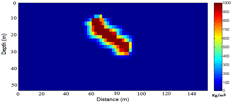 The obtained density distribution from inverting the gravity response of the second assumed model.