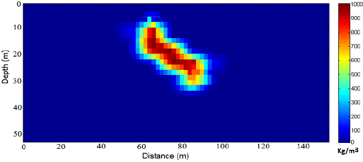The obtained density distribution from inverting the gravity response of the second assumed model as corrupted with 5% random noise.