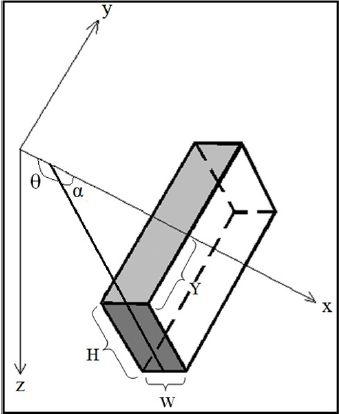 Geometry of a 3D dipping tabular target