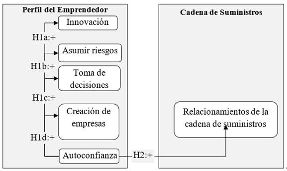 Modelo Teórico