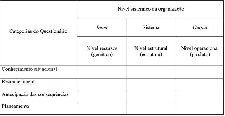 Estrutura esquemática do questionário