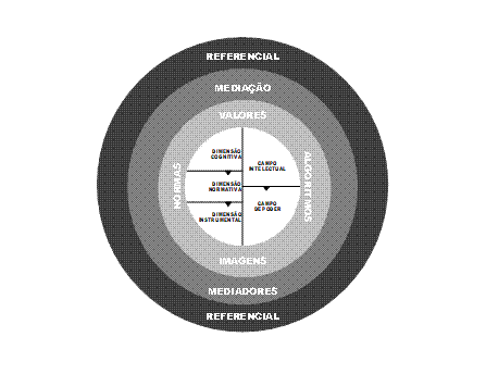 Modelo de referencial
