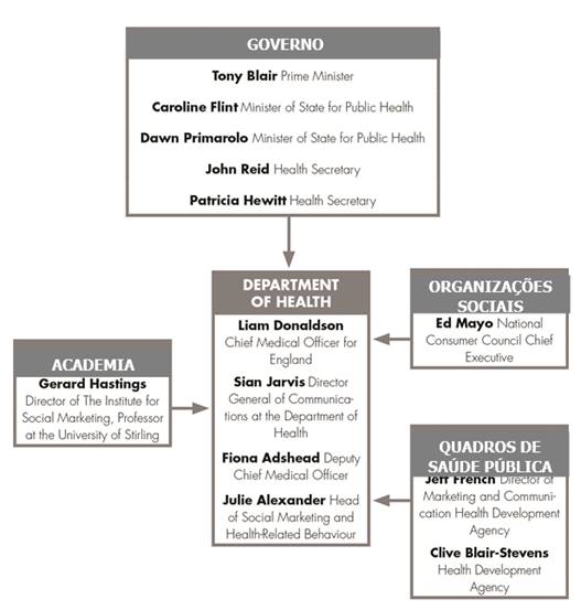 Principais mediadores iniciais do referencial de marketing social britânico