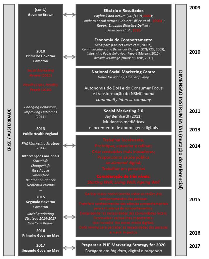 Representação da evolução/mutação da mediação do referencial (2009 a 2017)
