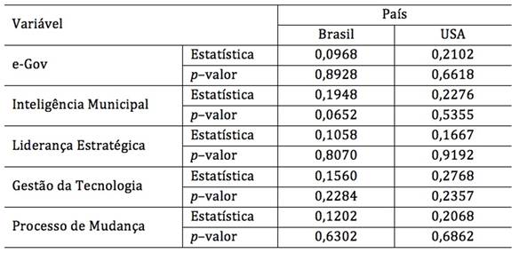 Teste de Kolmogorov-Smirnov