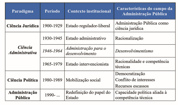 Praticas De Administracao Publica No Ambiente Cultural Dos Paises De Lingua Portuguesa