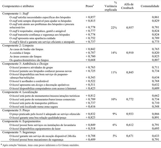 Dimensões da qualidade do serviço
